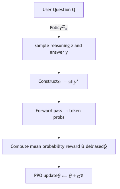 flowchart diagram