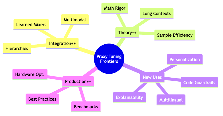 mindmap diagram