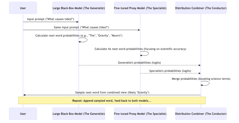 sequenceDiagram diagram