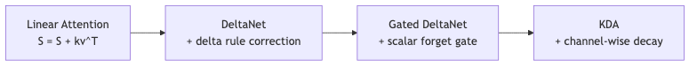 flowchart diagram