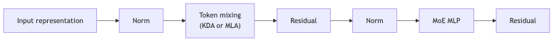 graph diagram