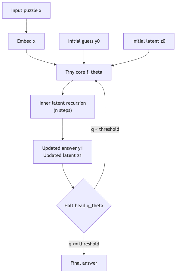 flowchart diagram