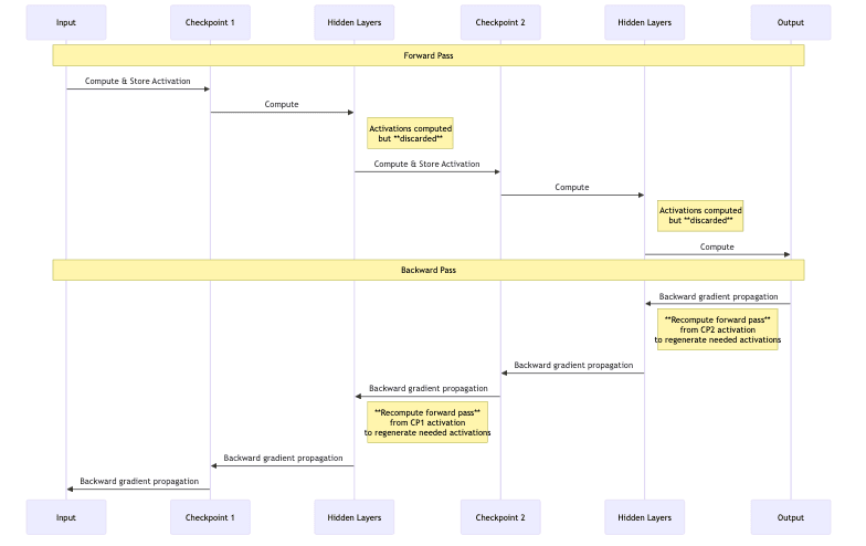 sequenceDiagram diagram