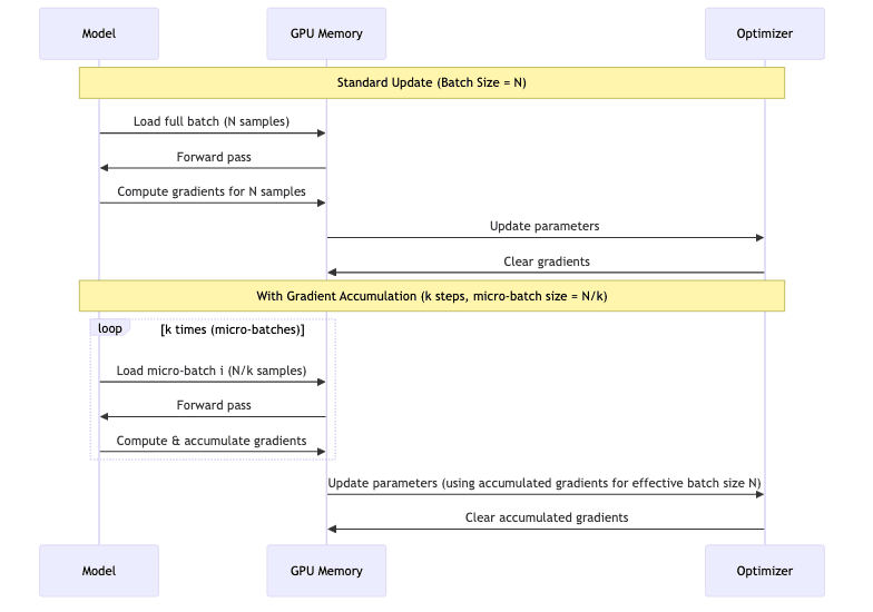 sequenceDiagram diagram