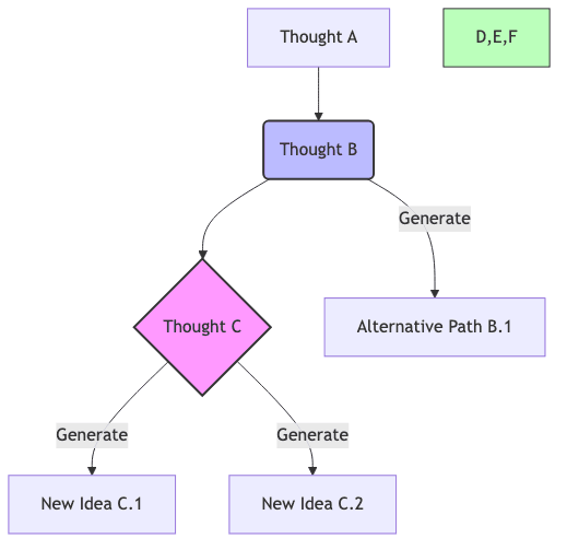 graph diagram