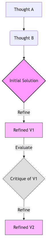 graph diagram