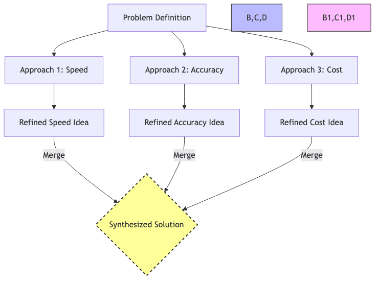 graph diagram