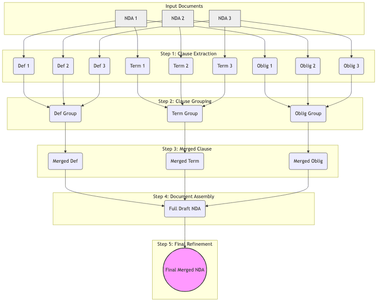 Input Documents