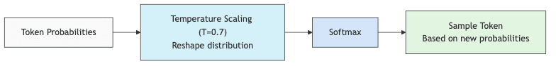graph diagram