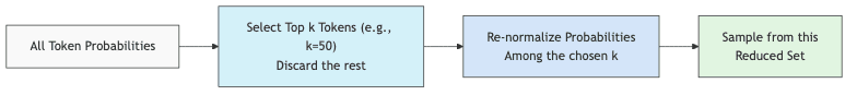 graph diagram