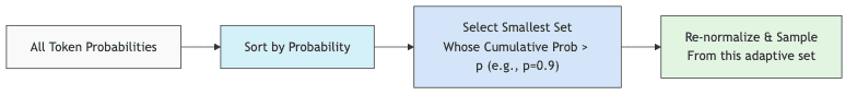 graph diagram