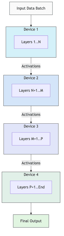 GPU1["Device 1"]