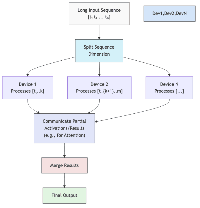 graph diagram