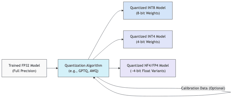 graph diagram