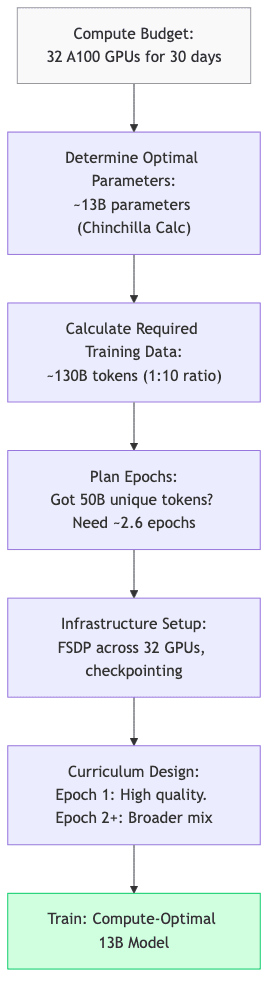 flowchart diagram