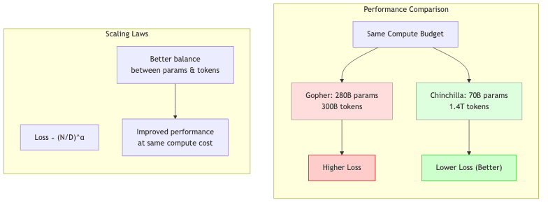 Performance Comparison