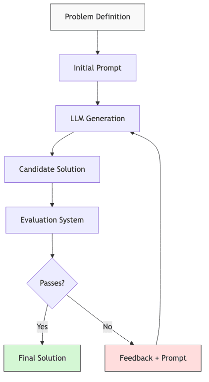 flowchart diagram