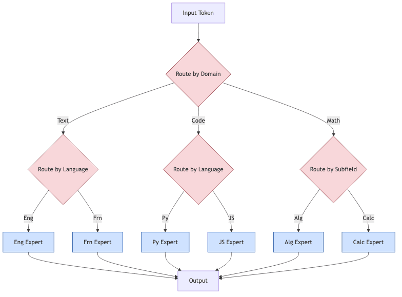 flowchart diagram