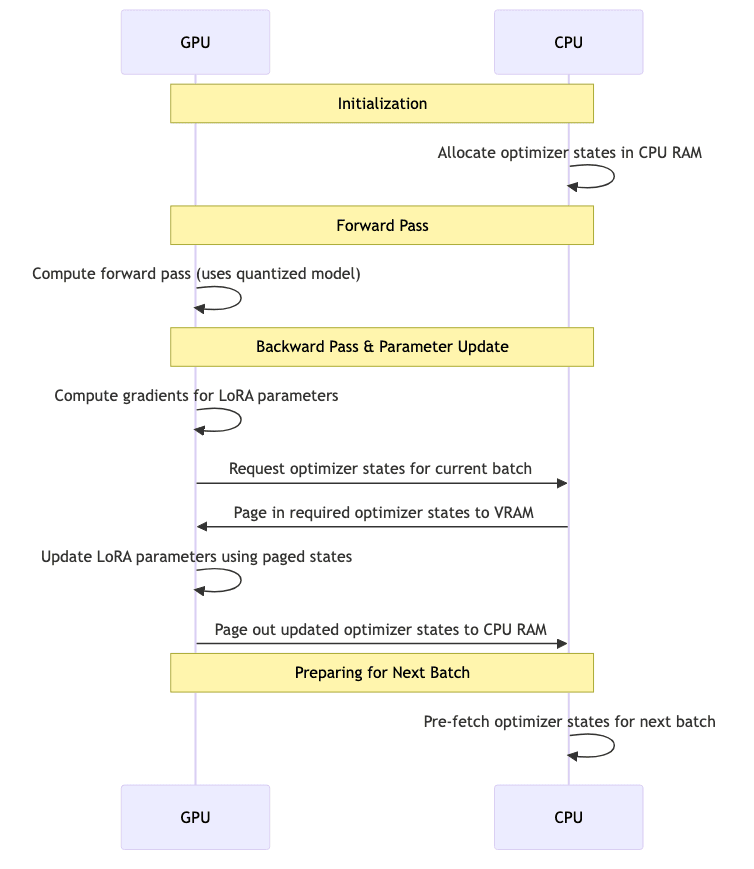 sequenceDiagram diagram