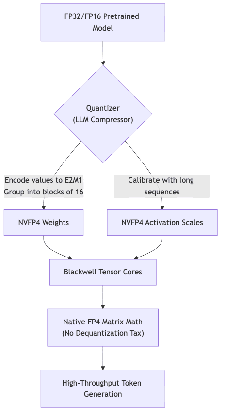 flowchart diagram