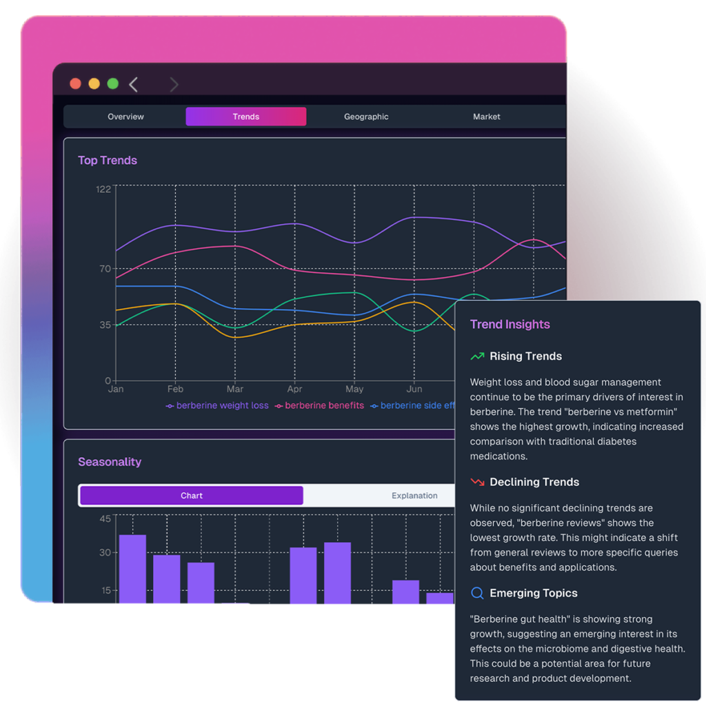 trends study medi