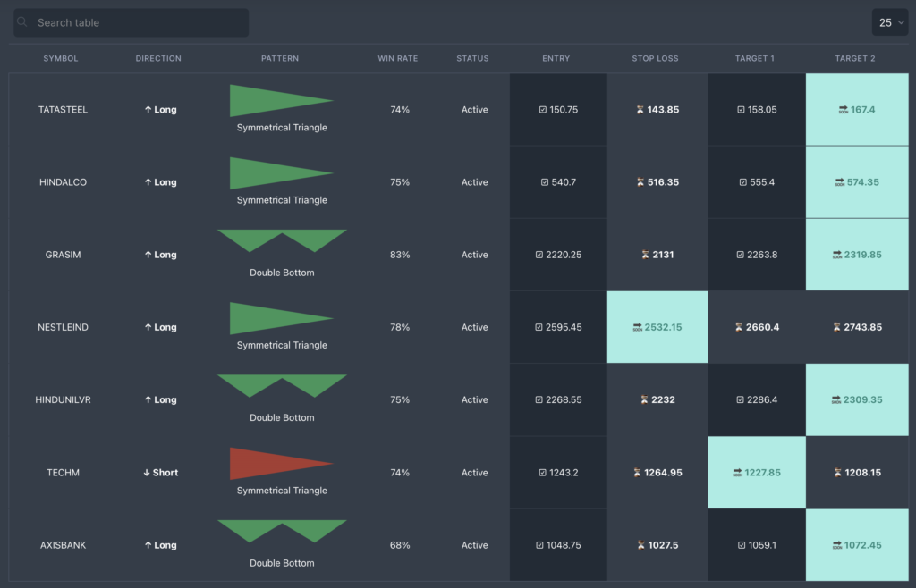 stoxflow detection table