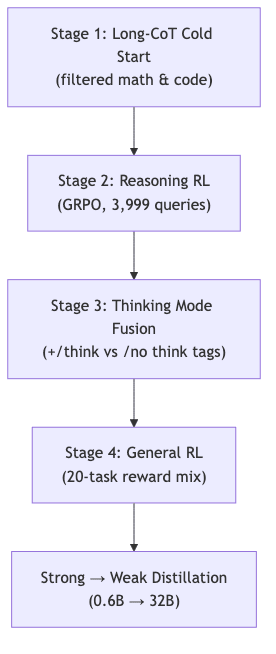graph diagram