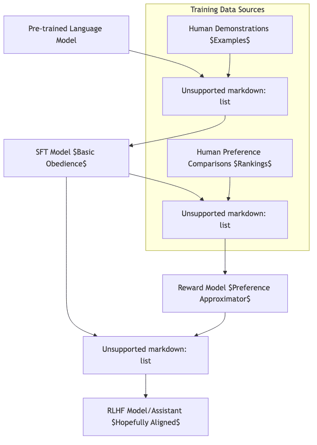 Training Data Sources