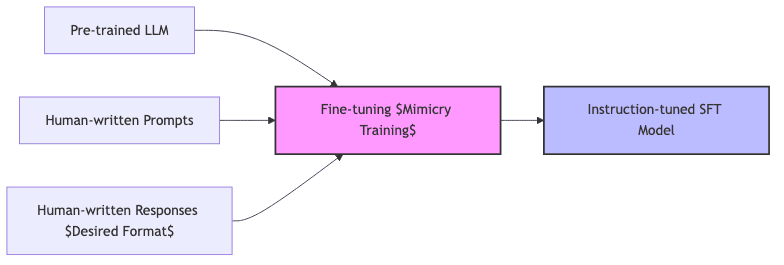 graph diagram