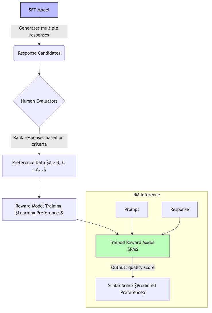RM Inference