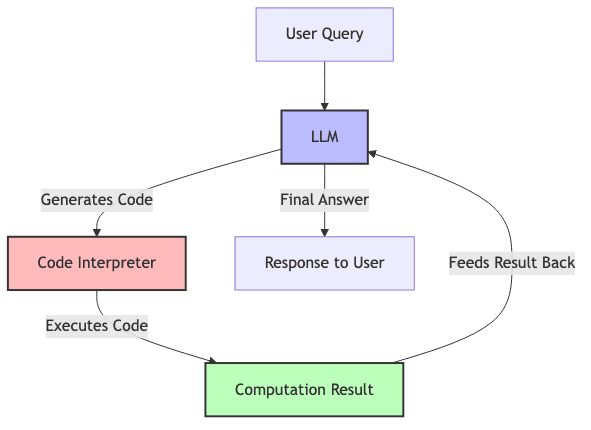 flowchart diagram