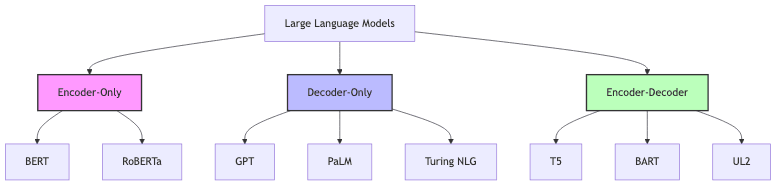 graph diagram