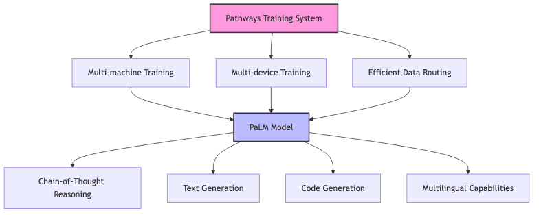 graph diagram