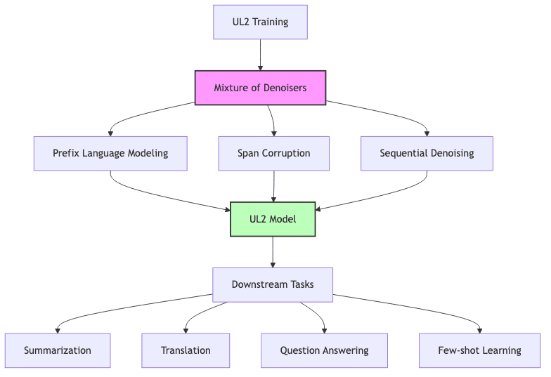 graph diagram