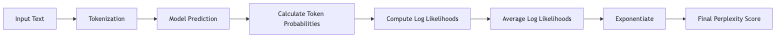 flowchart diagram
