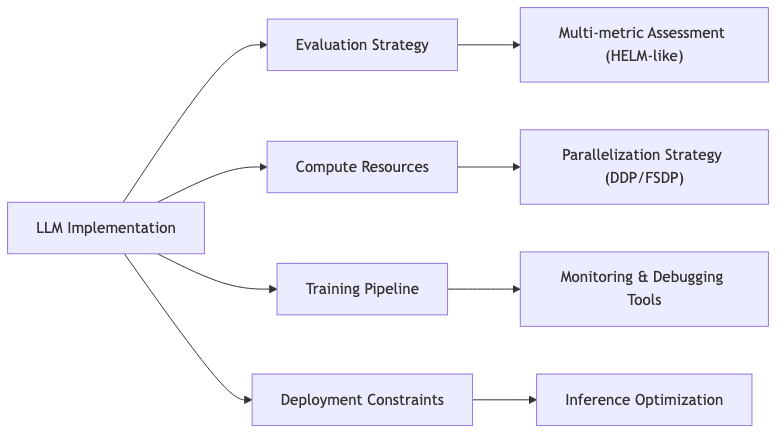 flowchart diagram