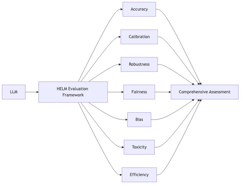 flowchart diagram