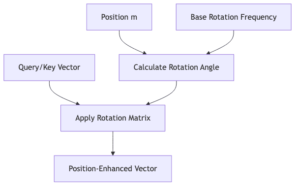 flowchart diagram