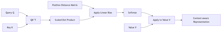 flowchart diagram