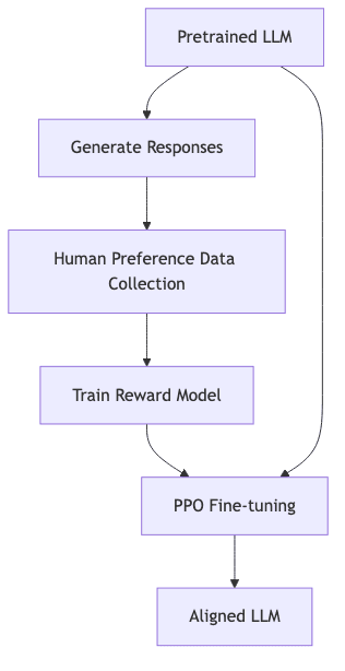 flowchart diagram