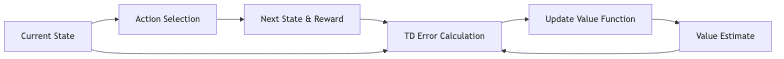 flowchart diagram