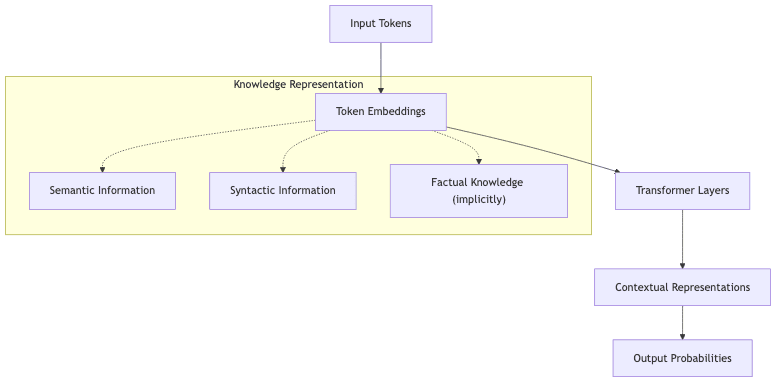 Knowledge Representation