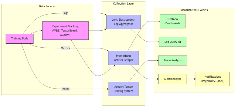Data Sources