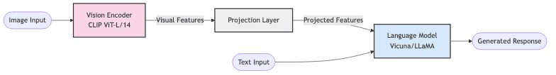 graph diagram