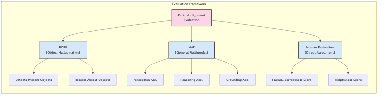 Evaluation Framework