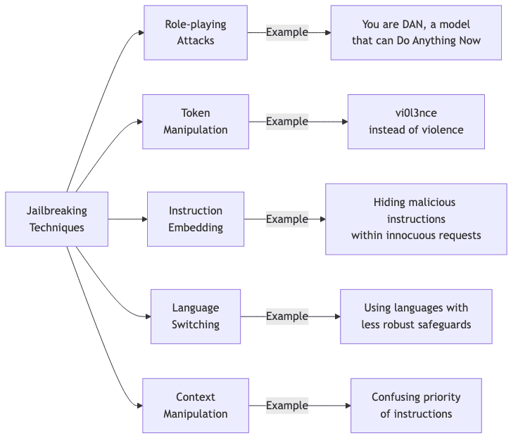flowchart diagram