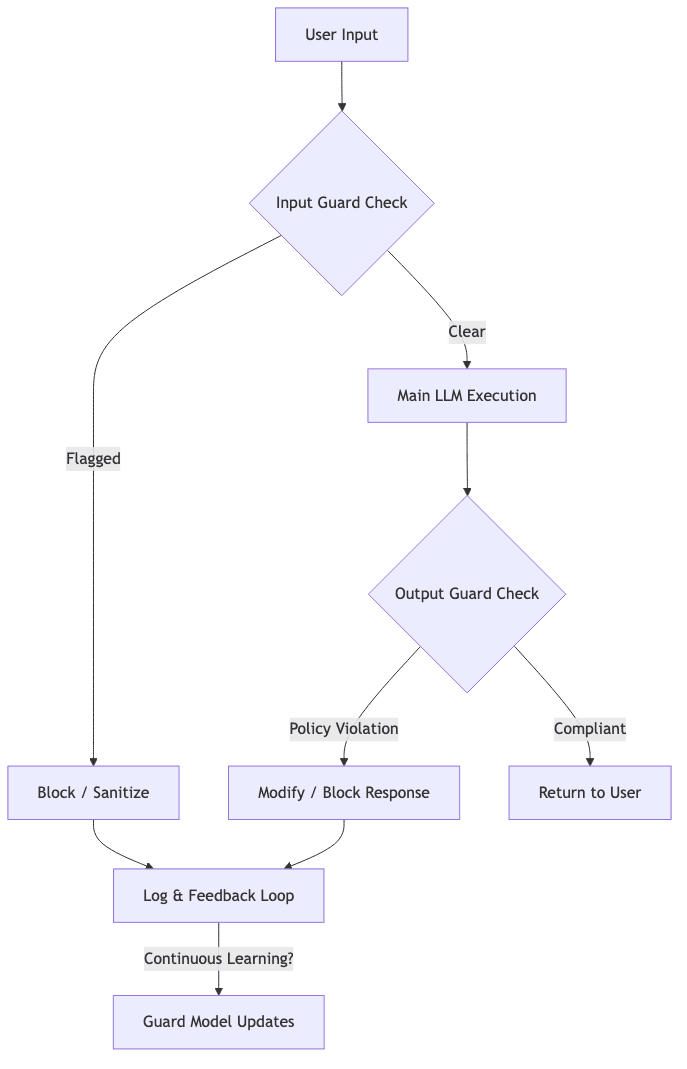 flowchart diagram