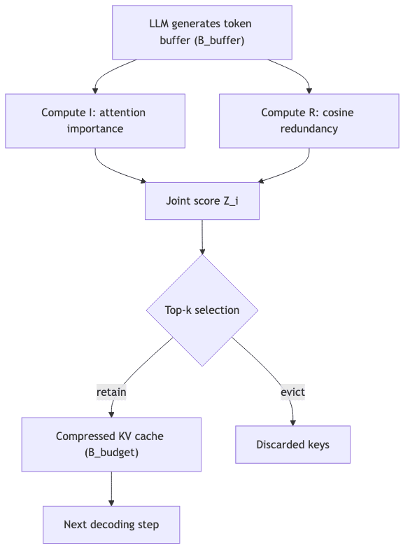graph diagram