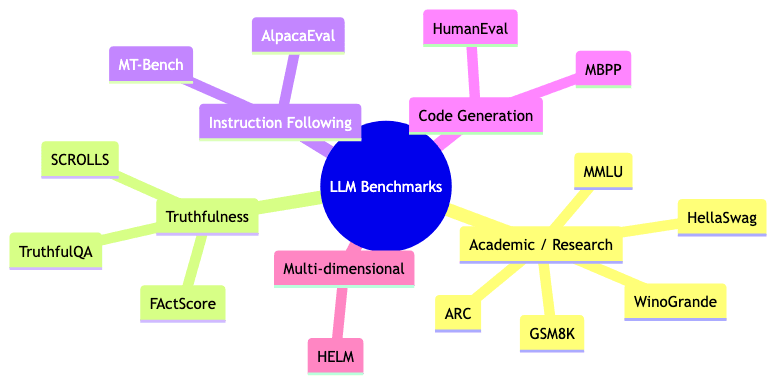 mindmap diagram