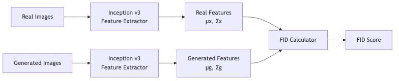 flowchart diagram
